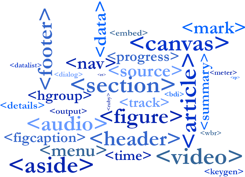 Etiquetas HTML5