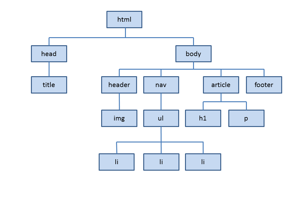 Estructura tipo árbol